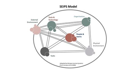 Image result for Diagram of a Typical Compilation Process in Java