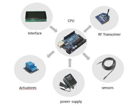 Image result for Local Control Unit Storage