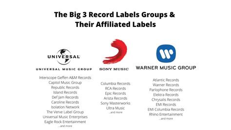 How To Start A Record Label
