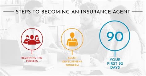 Lic India Development Officer Noida-Become Lic Agent Get Benefits
