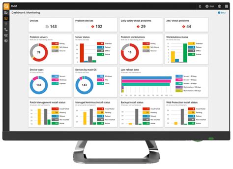 Image result for MDM Software Comparison