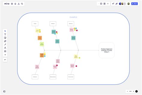 Image result for Fishbone Diagram Process 4M