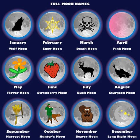 Full Moon Names