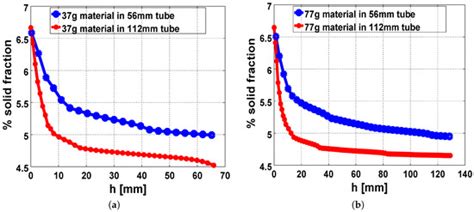 Computational Analysis of Nonuniform Expansion in Polyurethane Foams