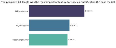 Image result for Feature Importance Python