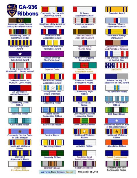 Air Force Jrotc Ribbons Chart at Leticia Martinez blog