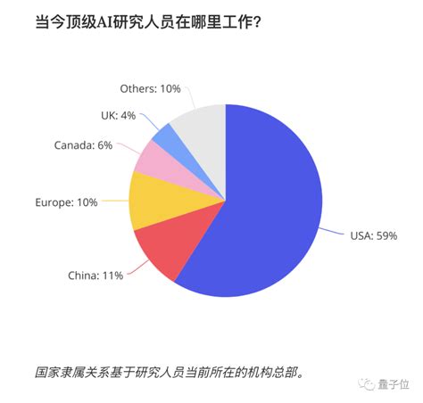 2021最新海外各国华人数量排名行榜，全球华人最多的国家是哪个？ - YouTube