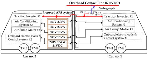Auxiliary Power Supply System with Parallel-Connected DC–AC Inverters ...