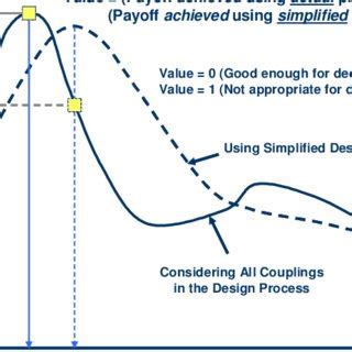 Information as Value 的图像结果