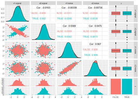 Random Forest Python Gini 的图像结果