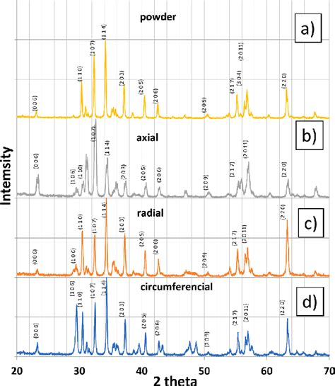 Image result for Phase Angle Diffraction