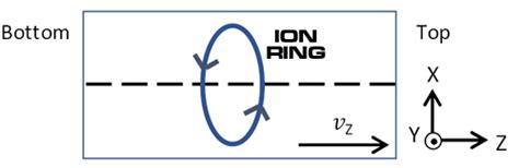 Reactionless Drive Explained 的图像结果