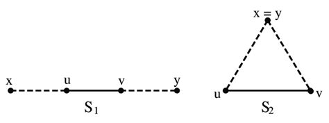Signed Graph 的图像结果
