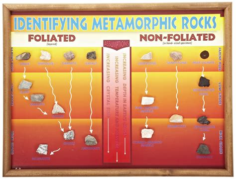 Metamorphic Rock Identification Chart