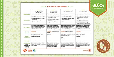 Waste Management Model for Class 4 Level 的图像结果