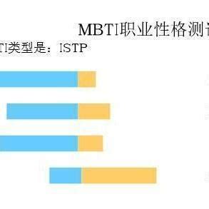 【mbti测试】MBTI职业性格测试完整版-MBTI测试-易读心理网
