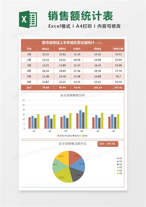 实用各分店营业额统计分析Excel模板下载_熊猫办公