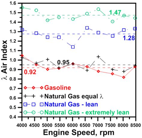 Development of a 1 kW Micro-Polygeneration System Fueled by Natural Gas ...