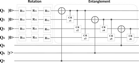 Quantum Generator FTB Tutorial 的图像结果