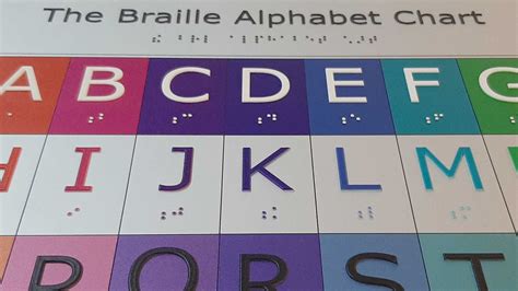 Braille Numbers