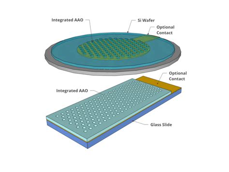Image result for Aao Scripts Examples