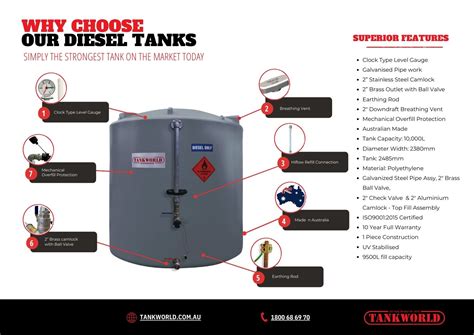 Diesel Tanks | Diesel fuel storage tanks farm use | Tankworld