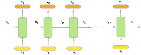 Raman Lab