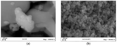 Visible-Light-Driven Degradation of Chloramphenicol Using CeO2 ...