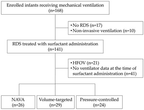 Neurally Adjusted Ventilatory Assist Compared with Volume-Targeted and ...