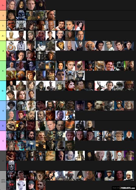 Star Wars Characters Tier List