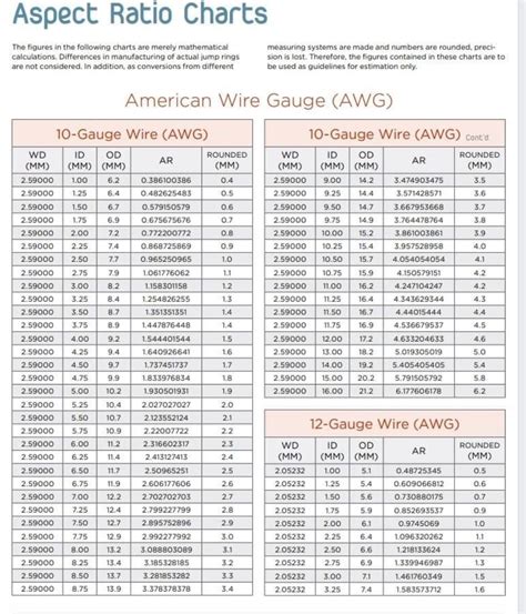 American Wire Gauge (AWG) Chart