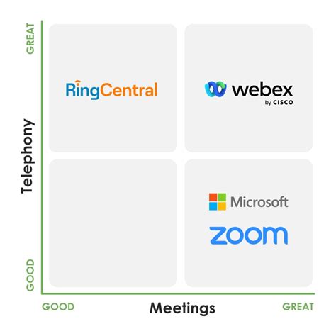 WebEx Overview 的图像结果