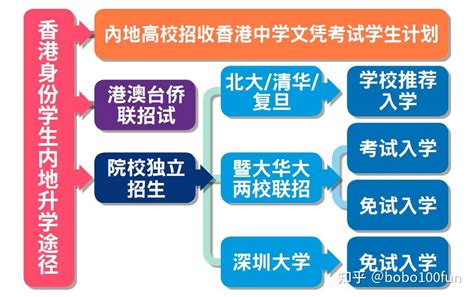 香港中文大学2018年内地本科生招生章程发布，四大要点务必注意！