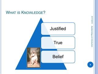 Epistemology 的图像结果