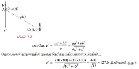 சார்ந்த வீதங்கள் (Related rates) - வகையிடலின் பொருள் | கணிதவியல் ...