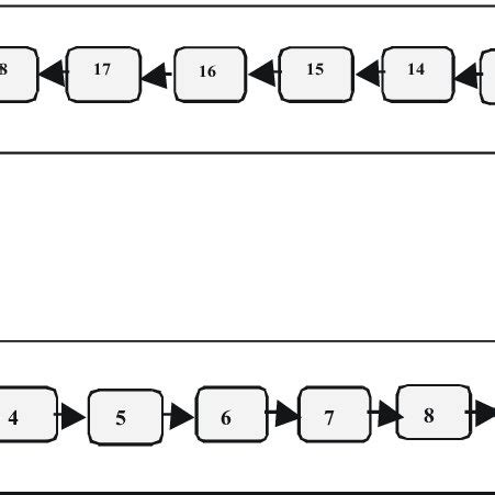 Assembly Line Layout 的图像结果