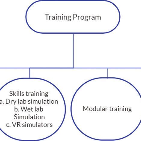 Robotic Training Cycle 的图像结果