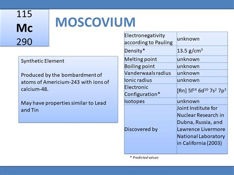 VIT SAS School-Periodic table