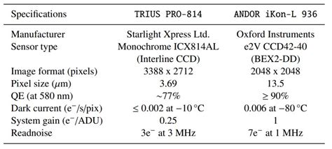 Telescopes | Mount Abu Observatory