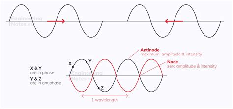 Node Physics 的图像结果