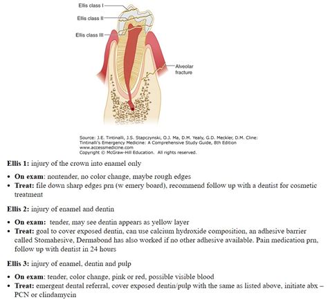 Image result for Graphical Abstract Examples of a Process