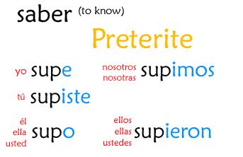 Saber conjugation —you need to know about it