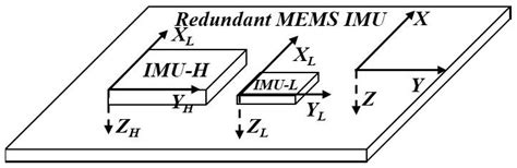Performance Enhancement Method for Angular Rate Measurement Based on ...