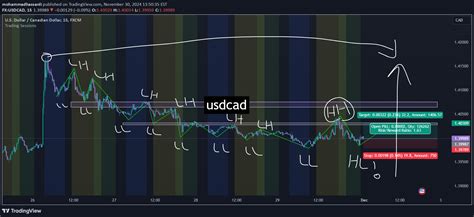 TradingView Live Chart 的图像结果