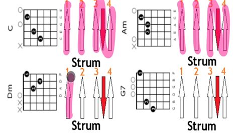 Image result for Free Falling Strum Pattern Tutorial