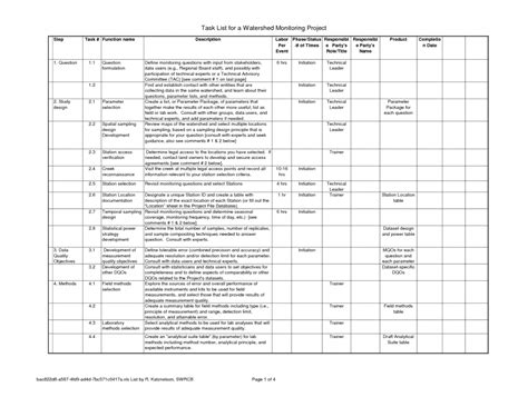 Project Management Task List Spreadsheet Excel Free To Do Template ...