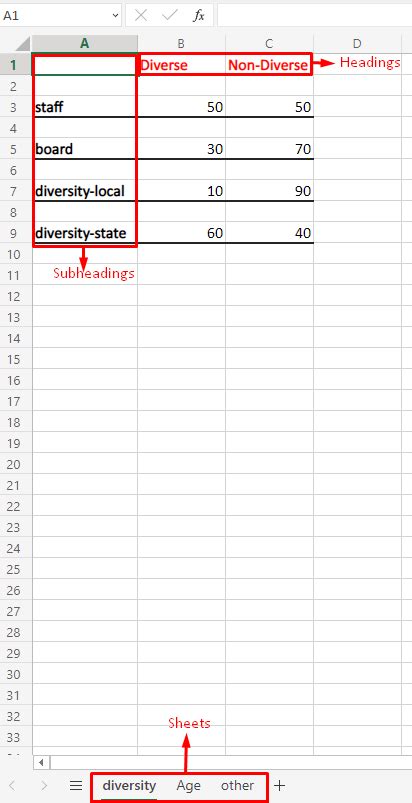 Image result for How to Create Jason Using Excel Using App End