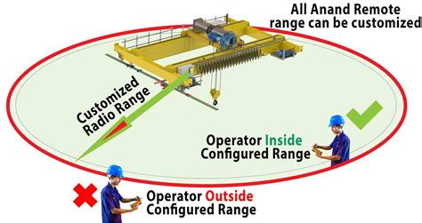 Guide to Select a Radio Remote Control for your crane