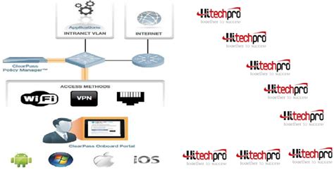 Image result for ClearPass Network Access Control