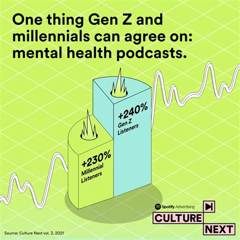 Learn how audiences turned to podcasts as a source for health and ...